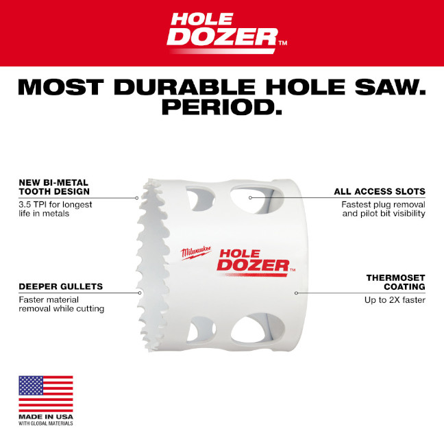 Milwaukee 49-22-4095 HOLEDOZER Electrician's Hole Saw Kit 10-Piece