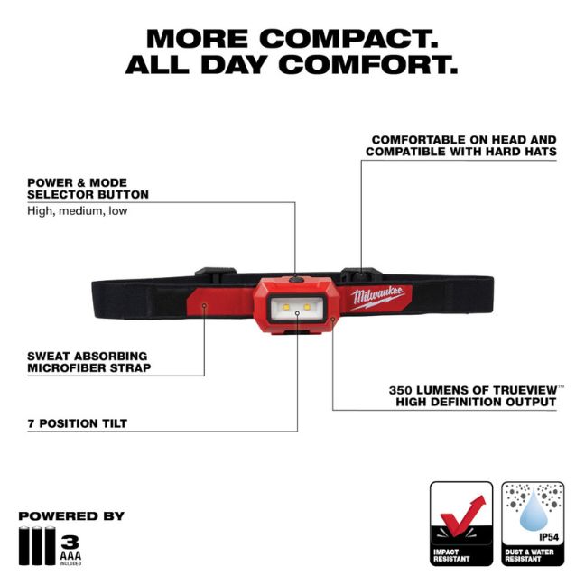 Milwaukee 2103 Alkaline Flood Headlamp - Image 2