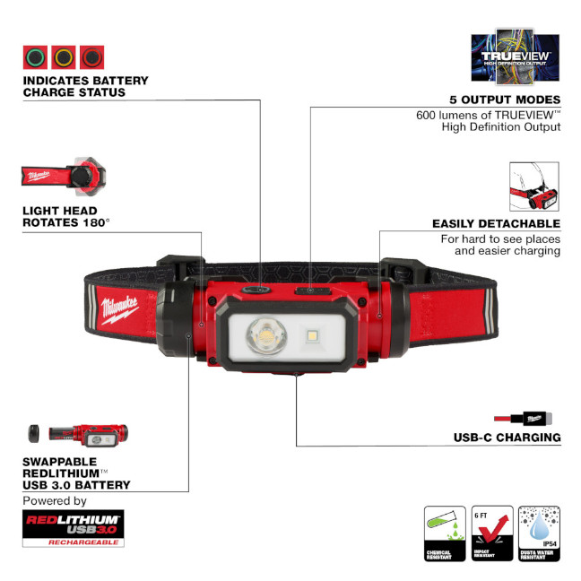 Milwaukee 2163-21 REDLITHIUM USB Hard Hat Headlamp - Image 2